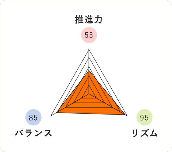 333333sssenior-fitness2_03 333333sssenior-fitness2_03